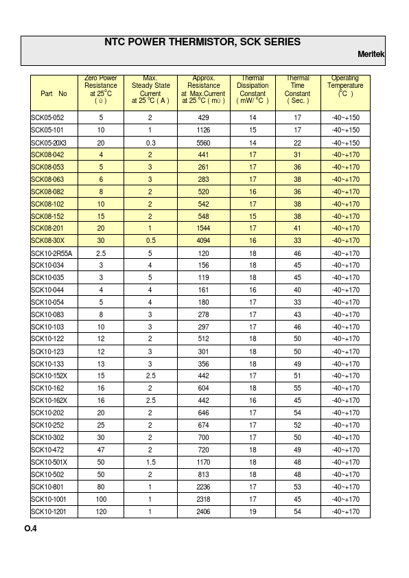 SCK05-101