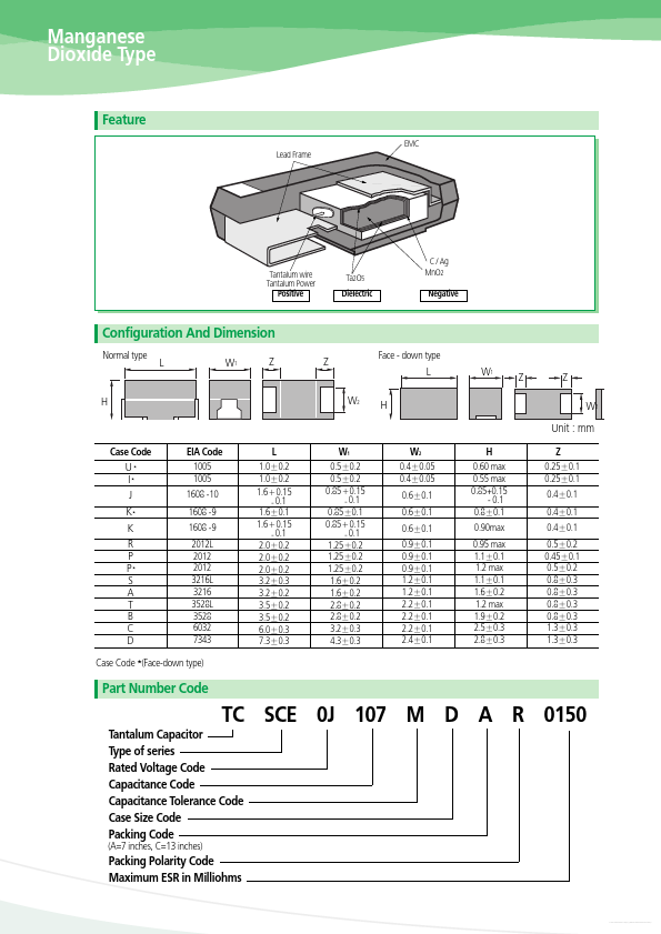 TCSCS1A685xBAR