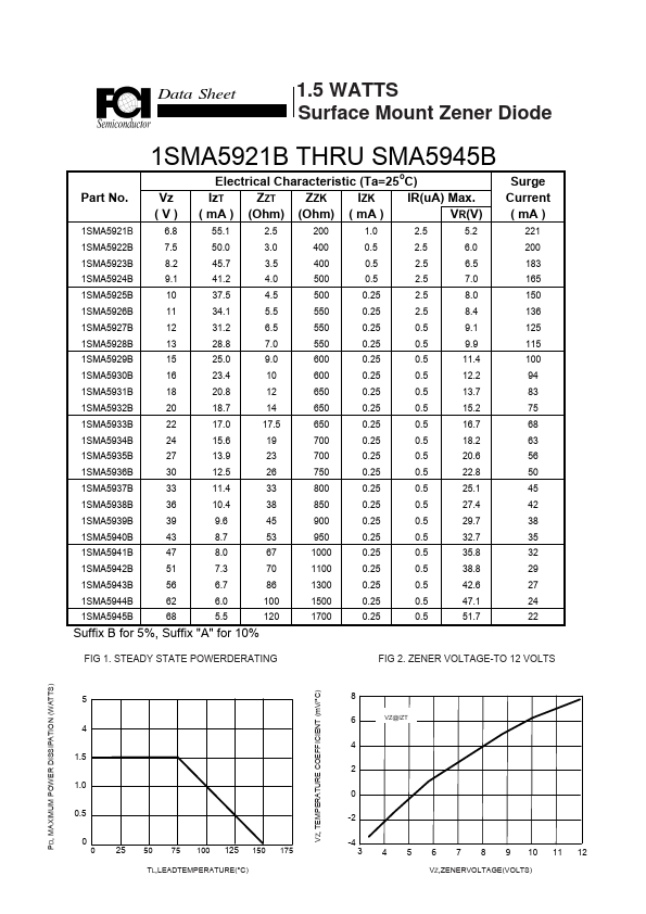 1SMA5937B