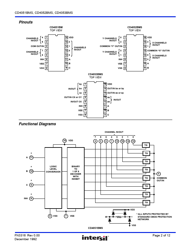 CD4053BMS