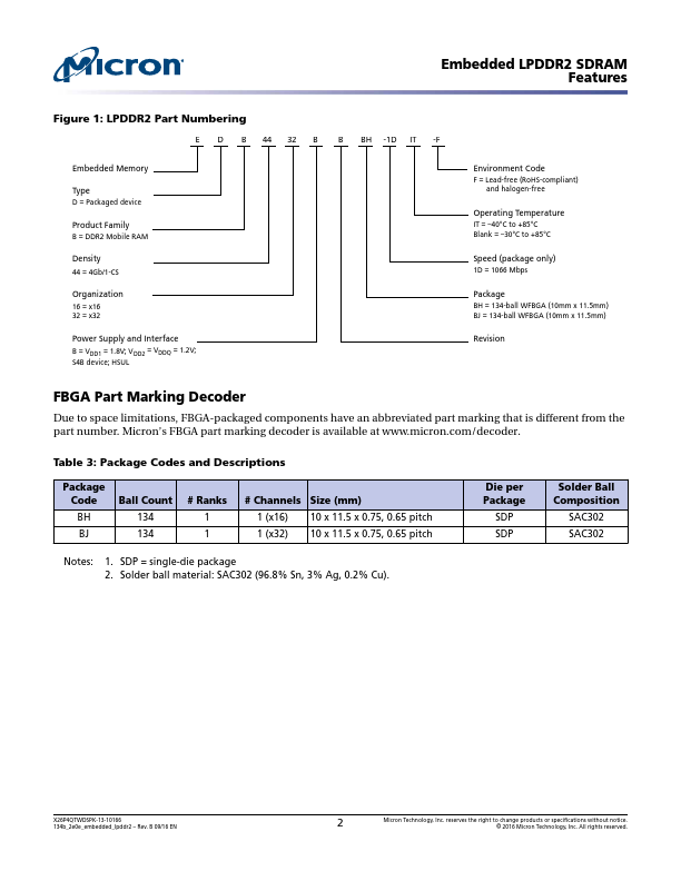 EDB4432BBBJ