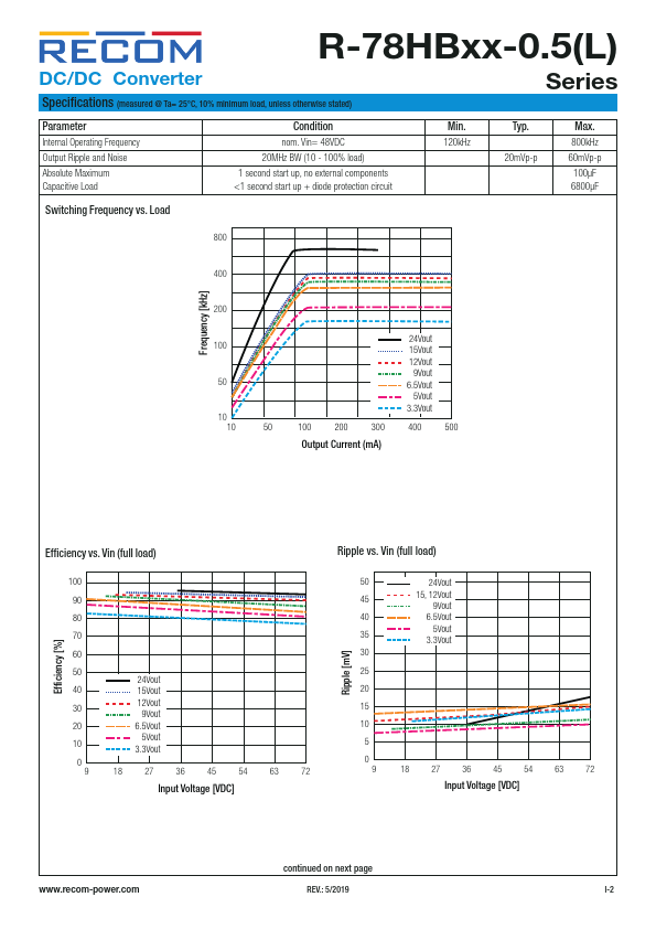 R-78HB6.5-0.5