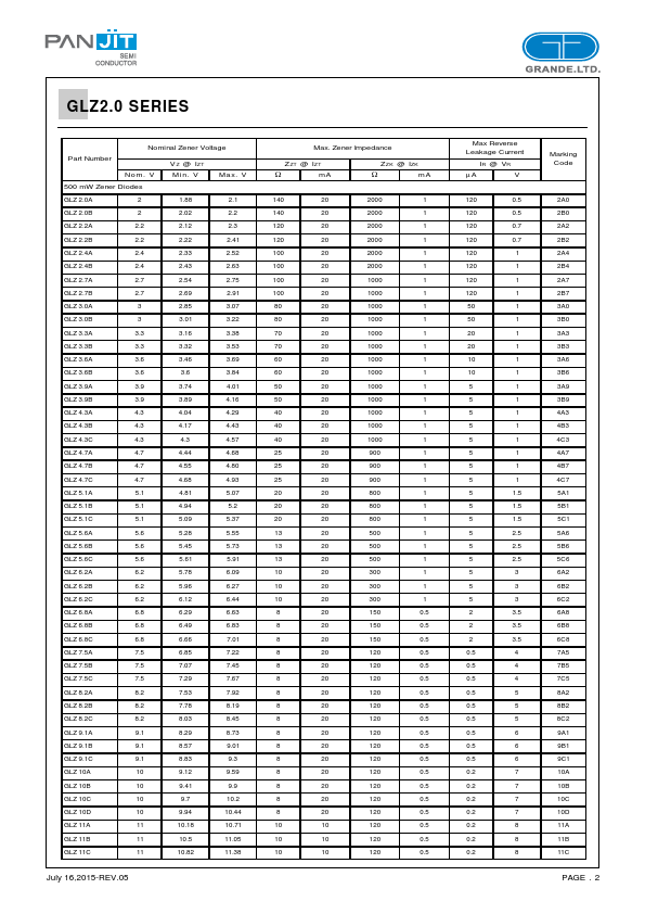 GLZ4.7C