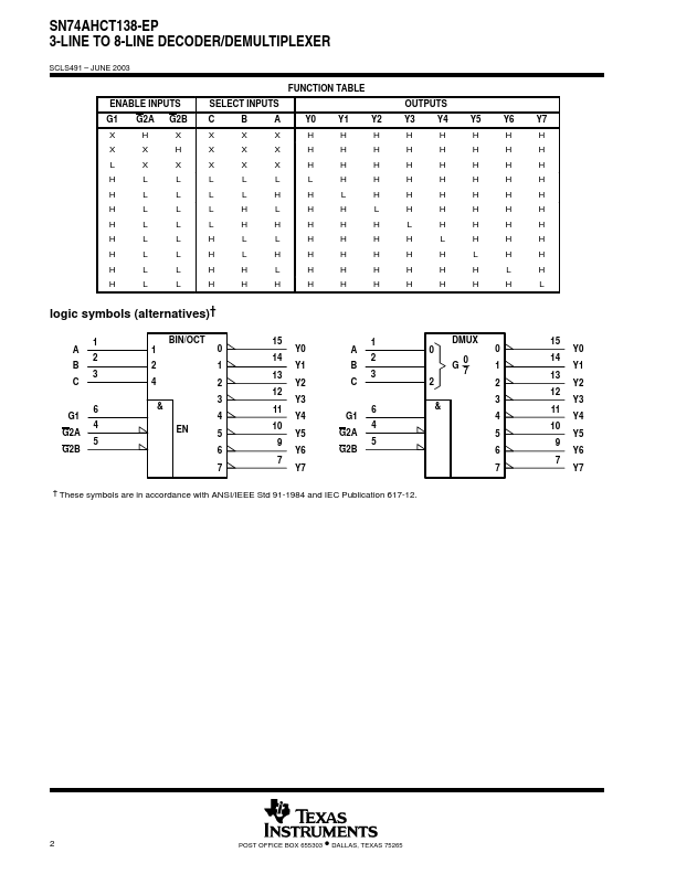 SN74AHCT138-EP