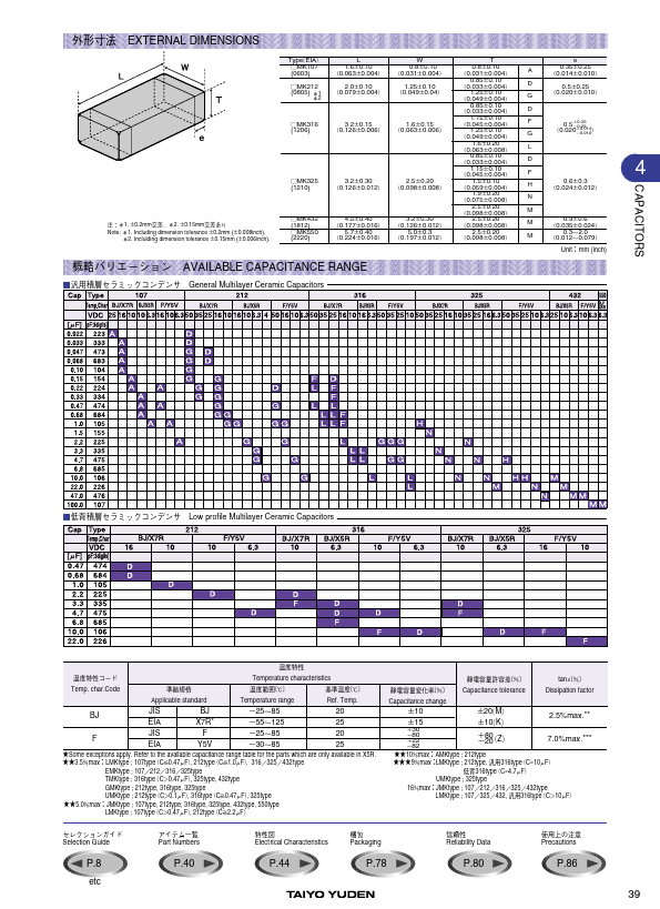 TMK316BJ474ML-T