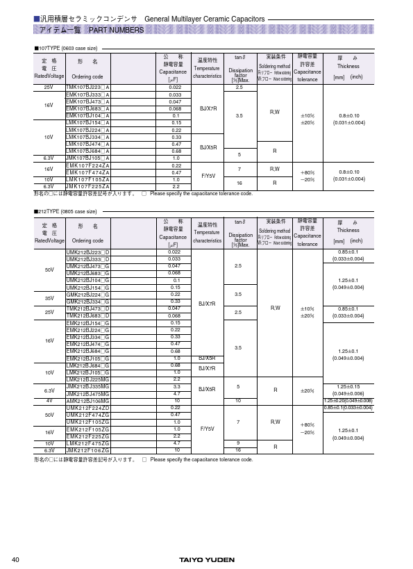 TMK316BJ474ML-T