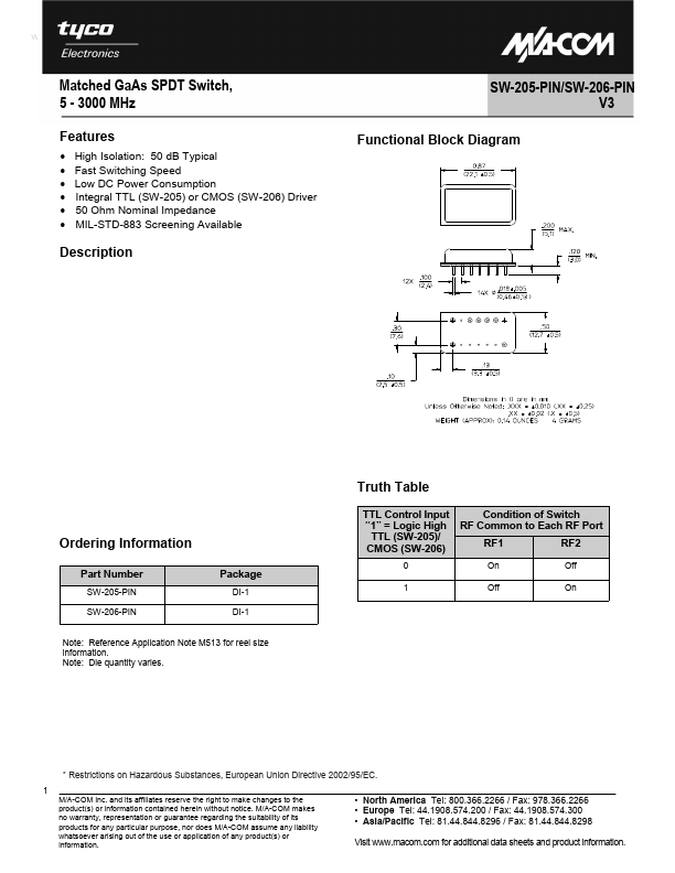 SW-206-PIN