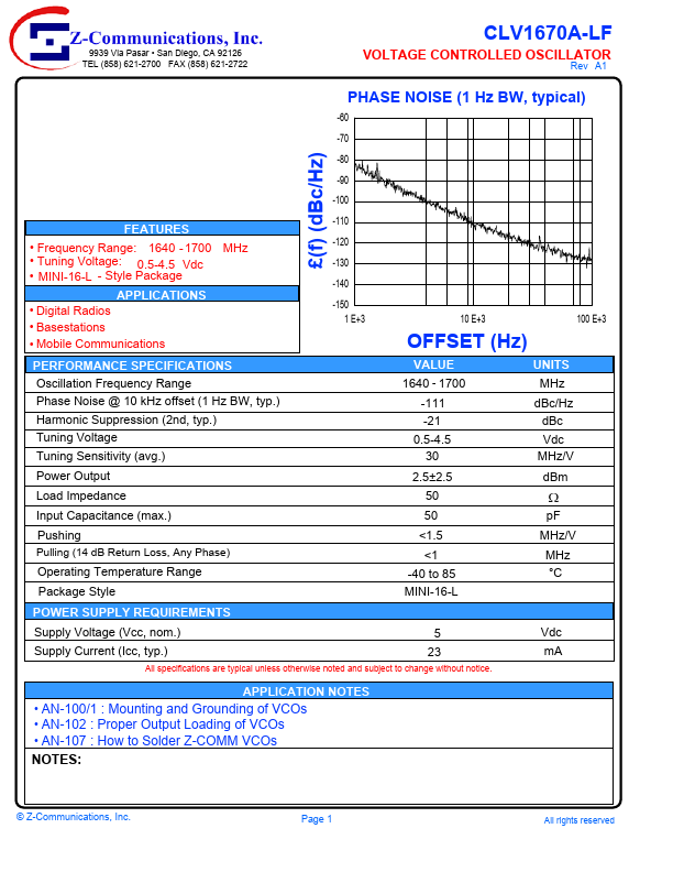 CLV1670A-LF