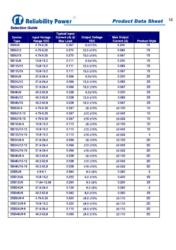 SB24U15-15