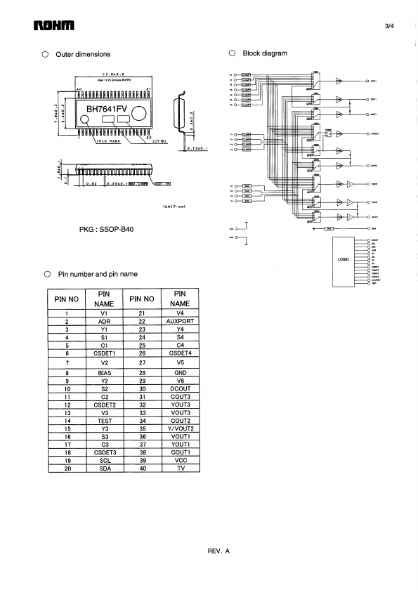 BH7641FV