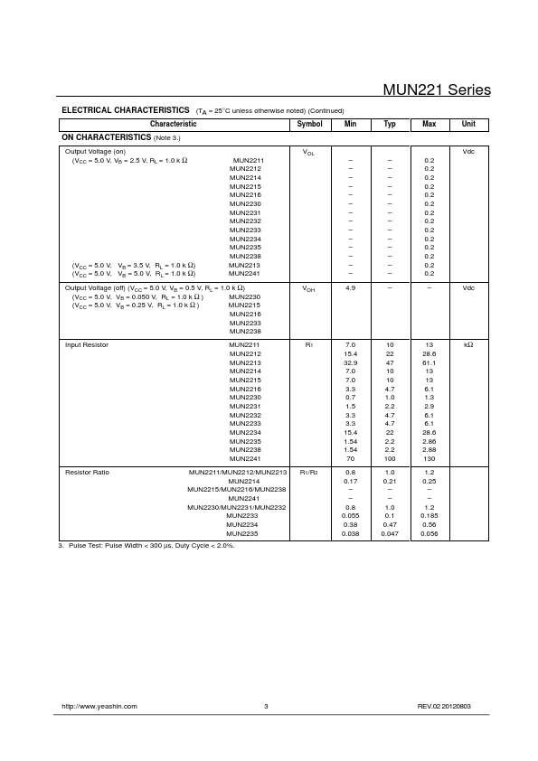 MUN2241