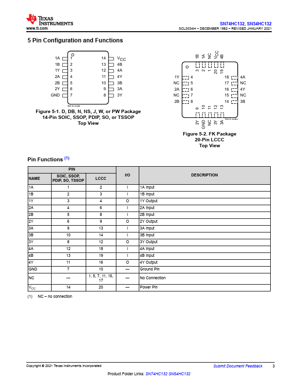 SN54HC132