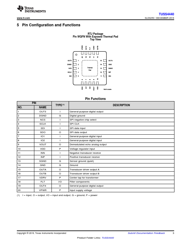 TUSS4440