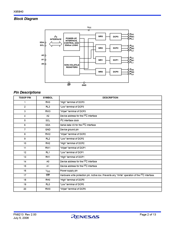 X95840