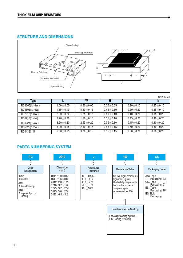 RC2012J150xx