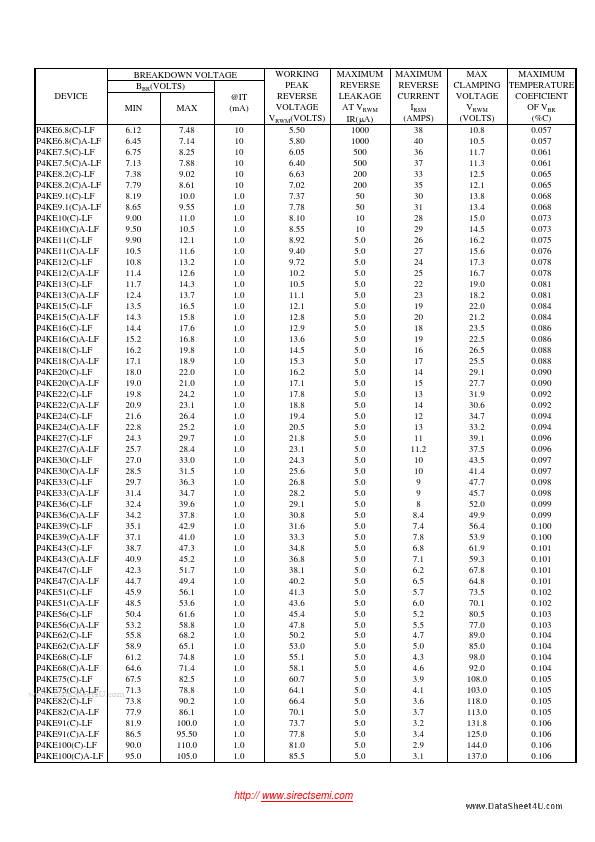 P4KE62CA-LF