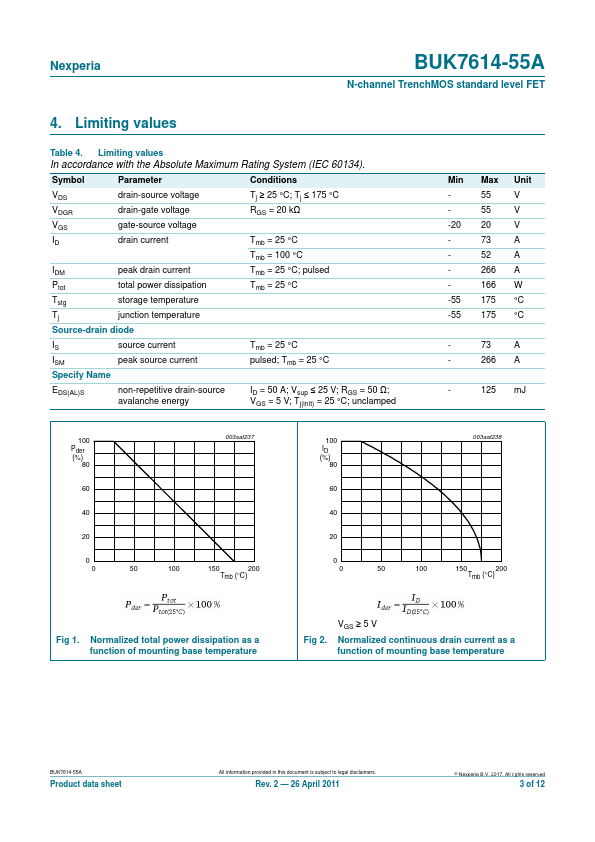 BUK7614-55A