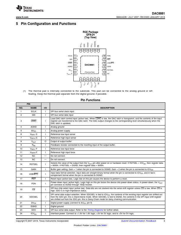 DAC8881