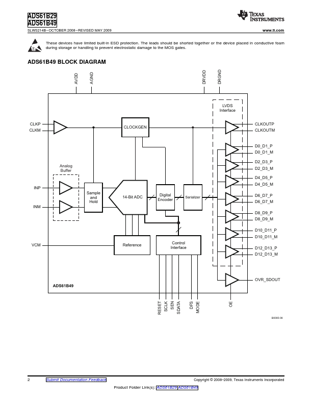 ADS61B49