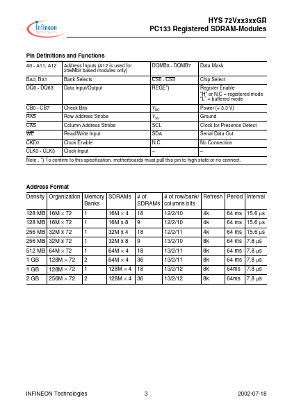 HYS72V2563201GR-7-A