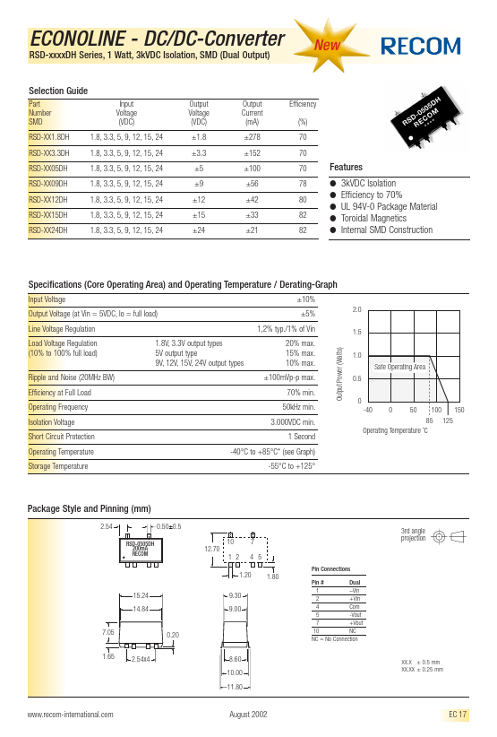 RSD-3.324DH