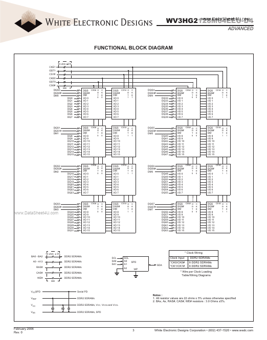 WV3HG2128M64EEU-D4