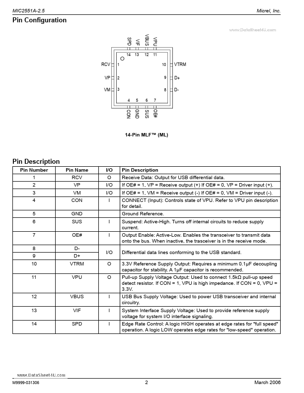 MIC2551A-2.5