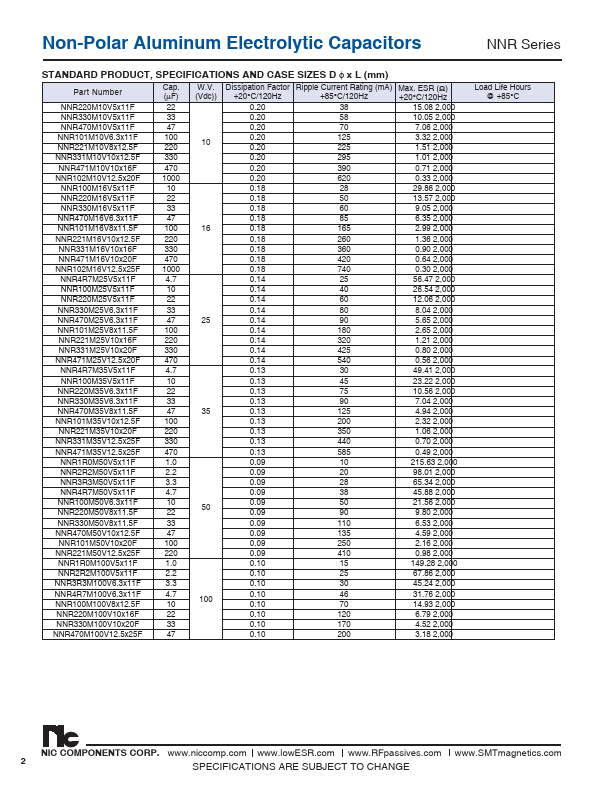 NNR100M16V5x11F