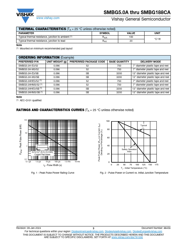 SMBG170A