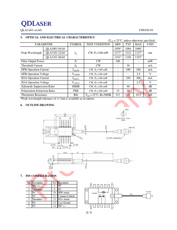 QLA1161-88A0