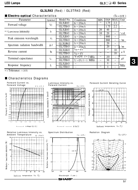 GL3HD43