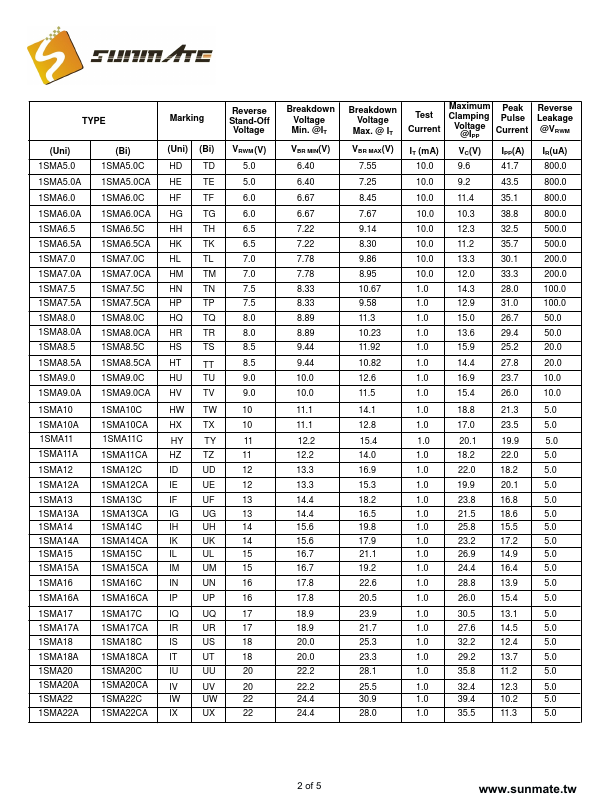 1SMA9.0C