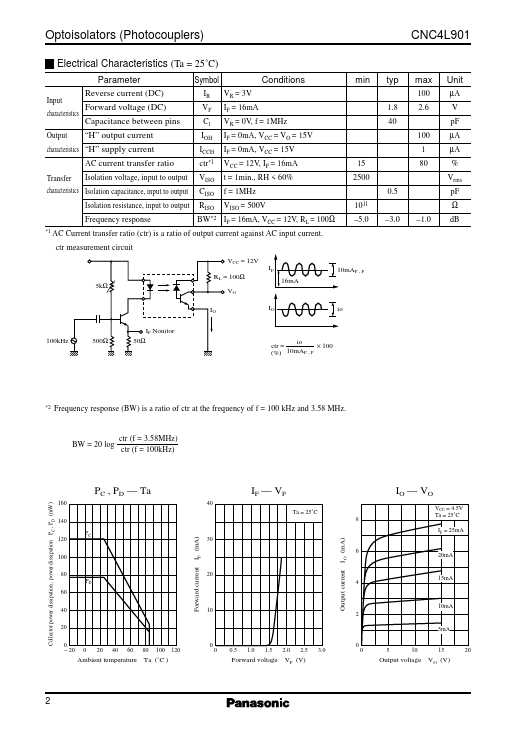 CNC4L901