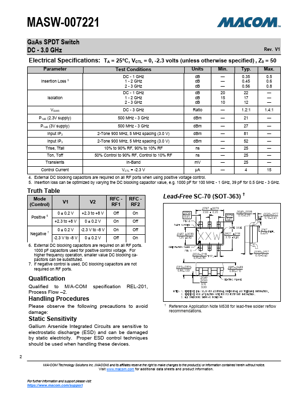 MASW-007221-TR3000