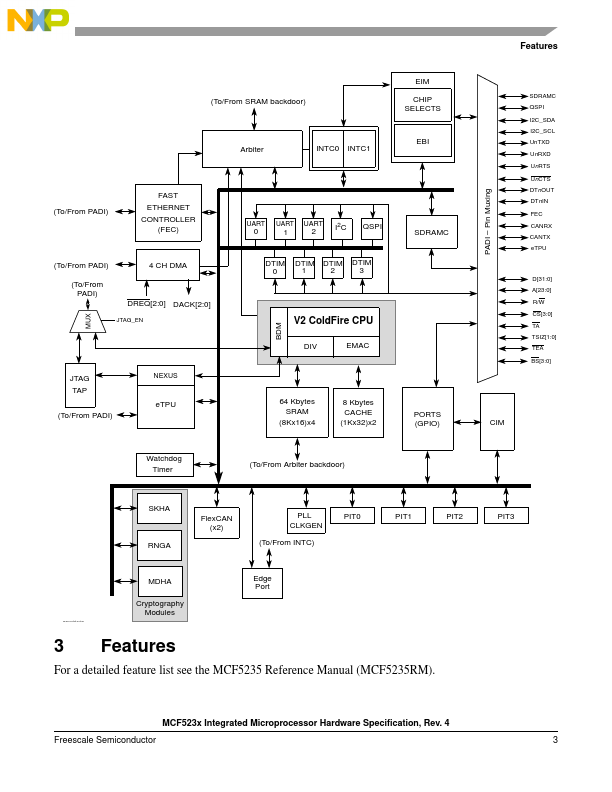 MCF5234