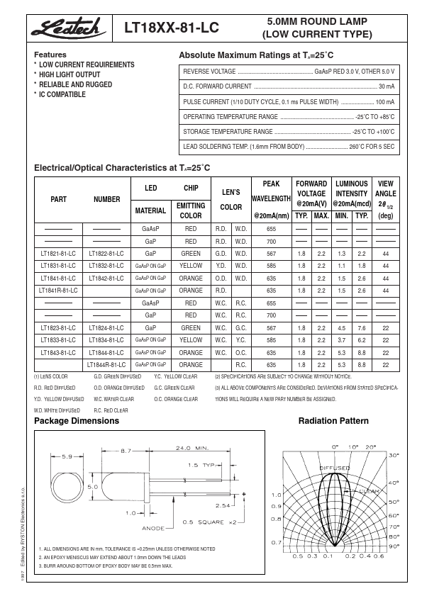 LT1841-81-LC