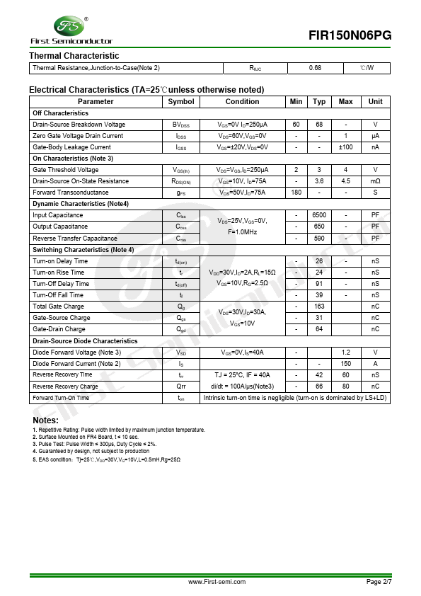 FIR150N06PG