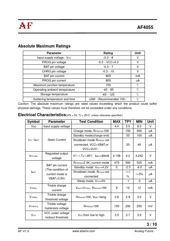 AF4055