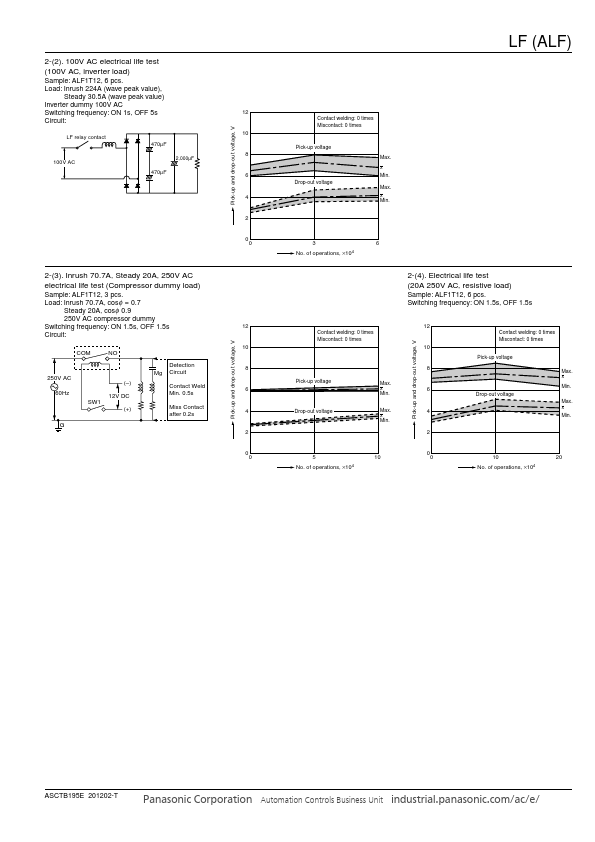 ALF1P12