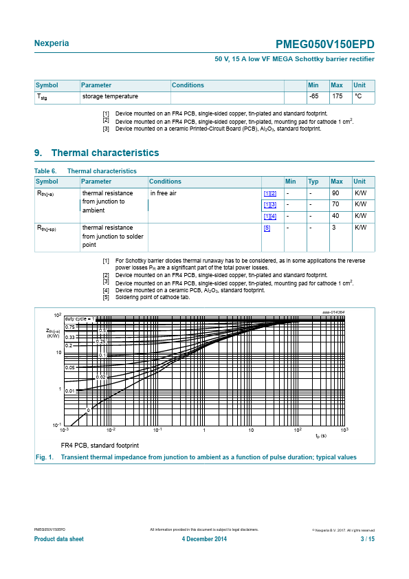 PMEG050V150EPD