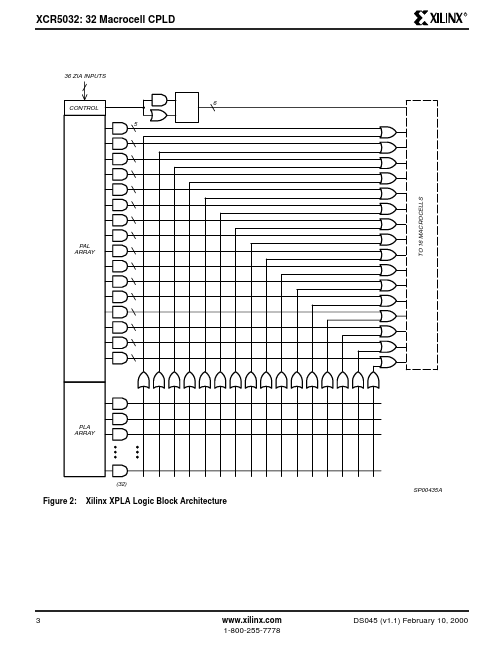 XCR5032