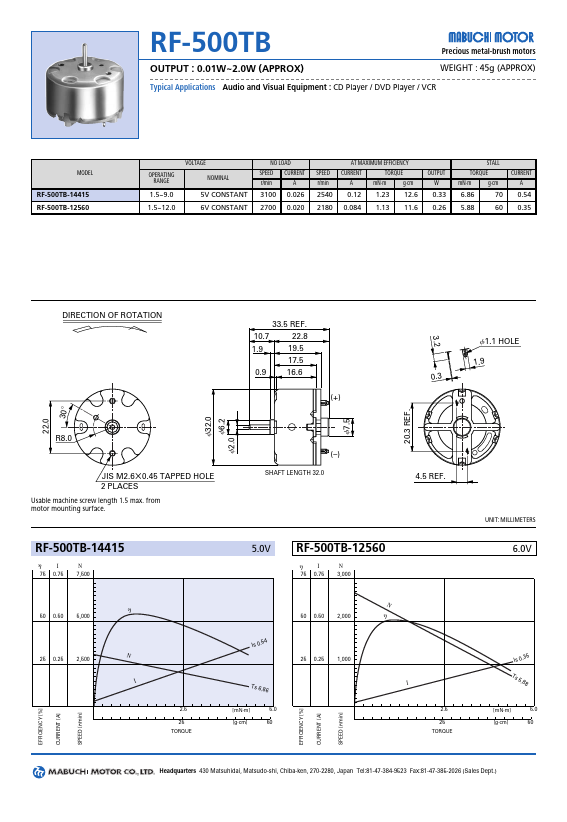 RF-500TB