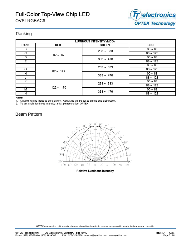 OVSTRGBAC6