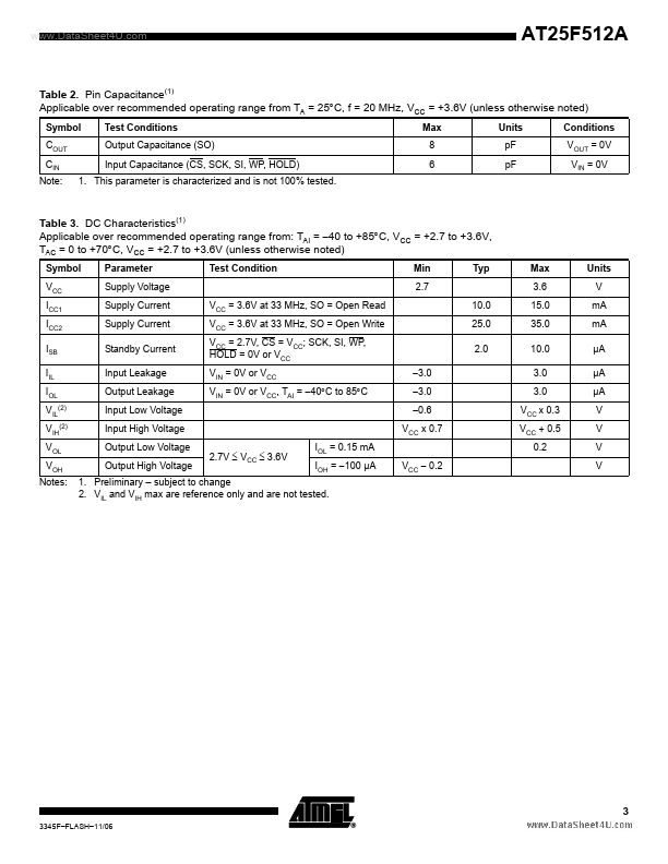 25F512AN