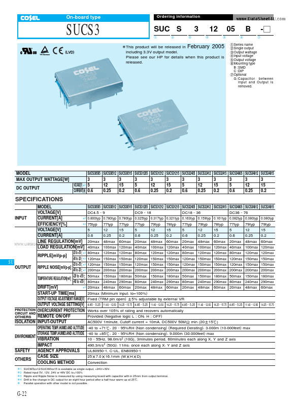 SUCS1R52405