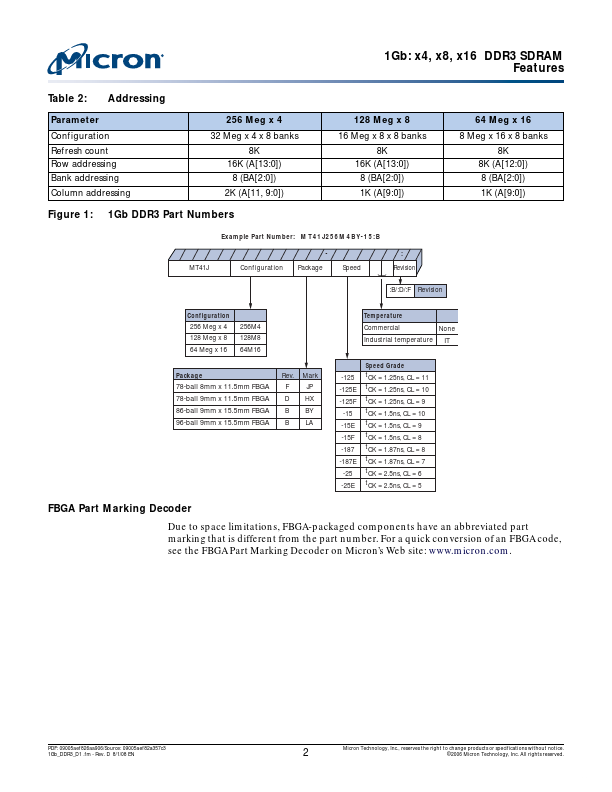 MT41J256M4