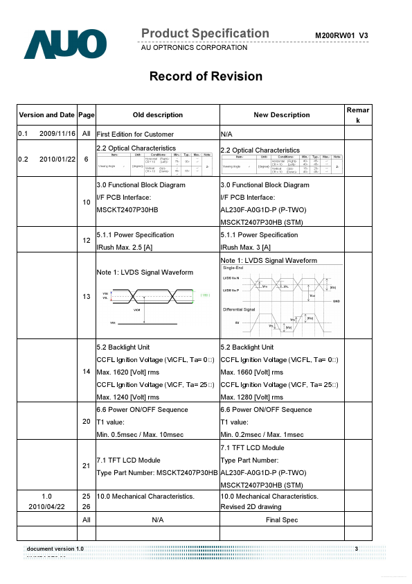 M200RW01-V3