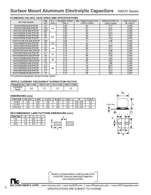 NACH221M4V6.3x6.3TR13F