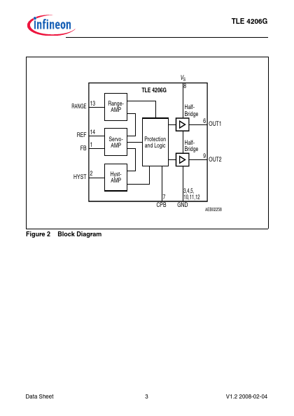 TLE4206G