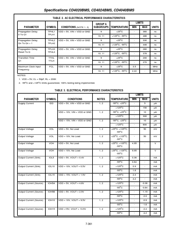 CD4040BMS